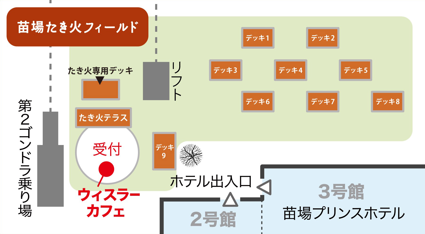 フィールドマップ